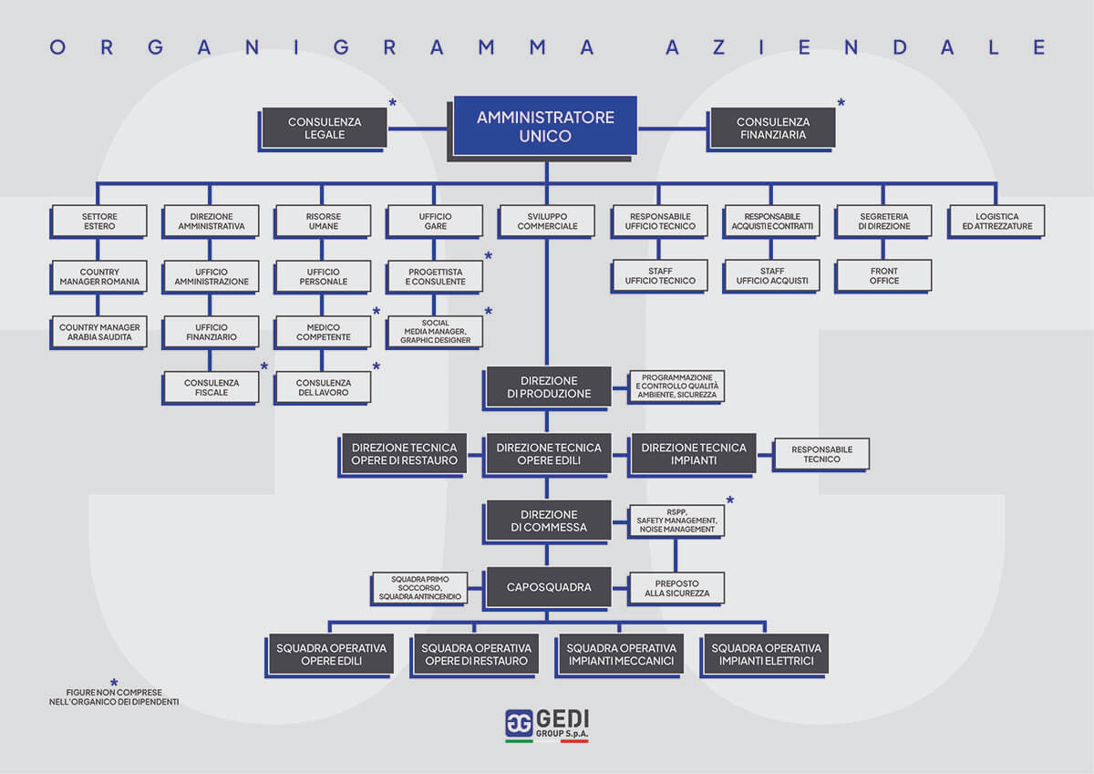 Organigramma-web